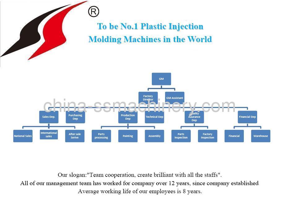 Computer controlled injection moulding machine