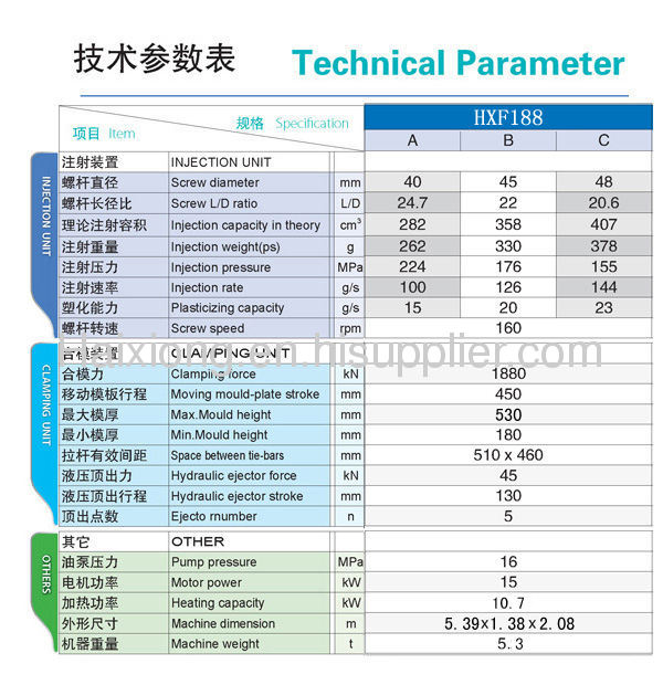 Plastic Inejection Moulding Machine