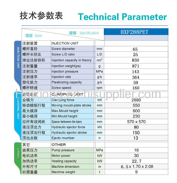 Plastic injection molding machine HXF