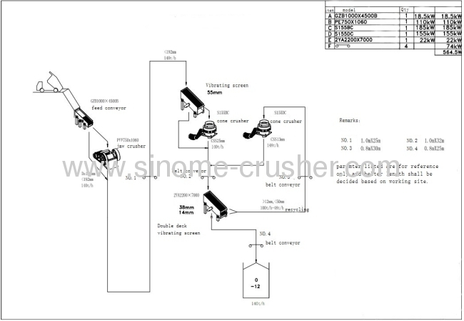 Ceramic production line 140t/h