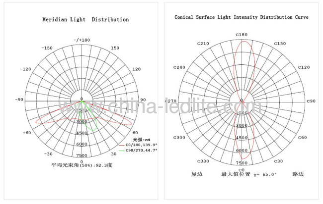 30W Transformer LED Solar Street Light