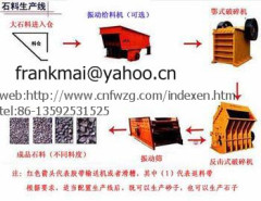 mining machinery of Stone Production Line