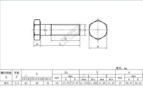 Hexagon head Gr8.8 bolt M18