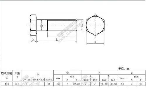 Hexagon head Gr8.8 bolt M33