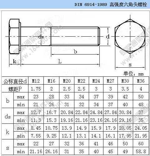 Hexagon high strength steel structure bolt