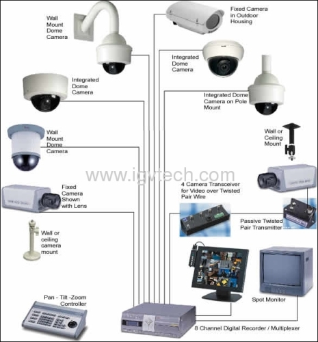 New Home security system--4ch H.264 Economical DVR Kit with 600tvl CCTV camera