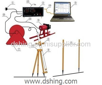 JTL-50D Gyroscope Inclinometer /