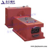 SZ Twin Screw Gearbox