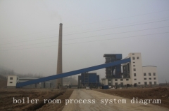 circulating fluidized bed boiler system