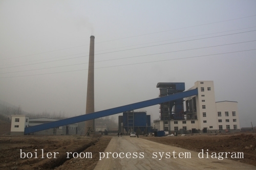 circulating fluidized bed boiler room coal handling system