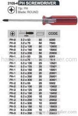 Phillips tip acetate handle screwdriver