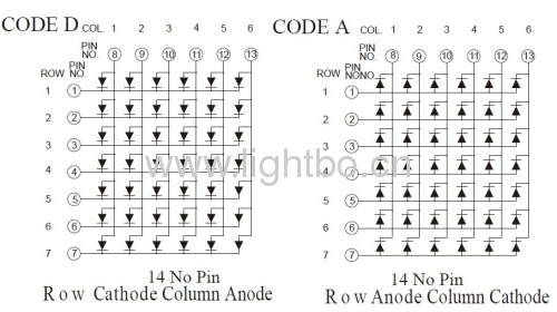 شاشات LED مربعة الشكل 3.0 × 3.5 مم 6 × 7 مع أبعاد العبوة 24 × 34 × 7 مم