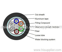 Aluminum Tape layer Loose Tube Outdoor Cable GYTA