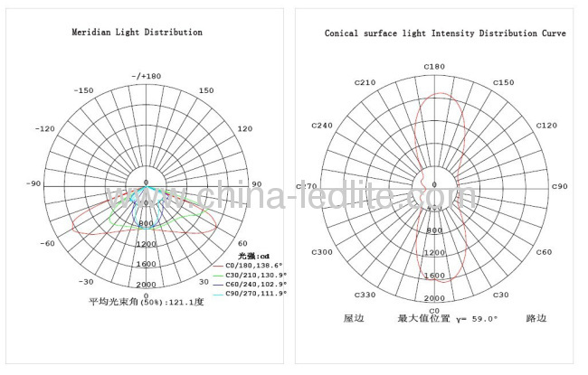  LED 30W Small Venus LED Solar Street Light