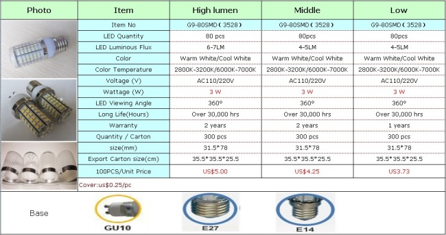 Dimmable g9 mini high lumen led with GU10/E27/E14 adapter