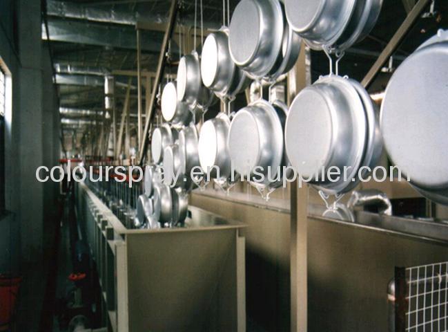 door powder painting line