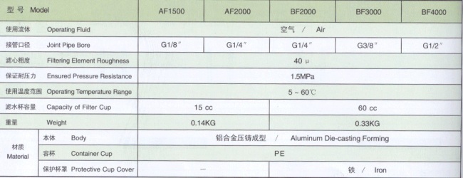 air source treatment unit pneumatic component filter lubricator regulator tools oil water separator BF4000