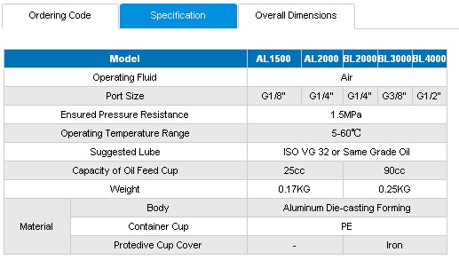 air Lubricatoroil water separator pneumatic tools cylinder air source treatment units PU tube airtac BL3000