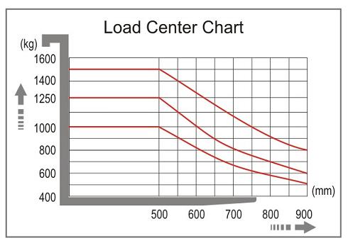 FULL ELECTRIC STACKERCDDRD12