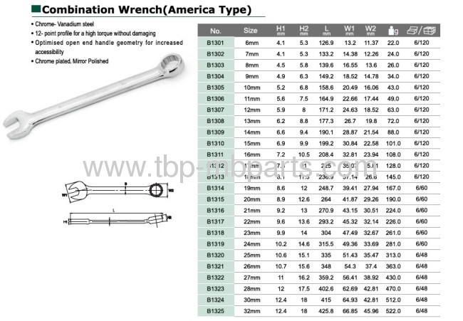 Combination wrench America type