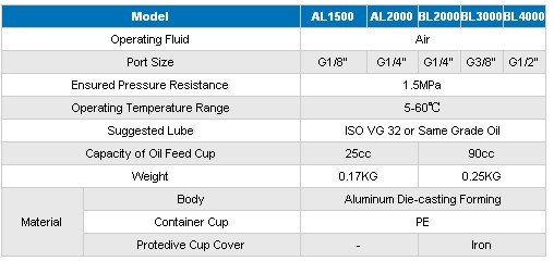 air Lubricatoroil water separator pneumatic tools cylinder air source treatment units PU tube airtac BL4000