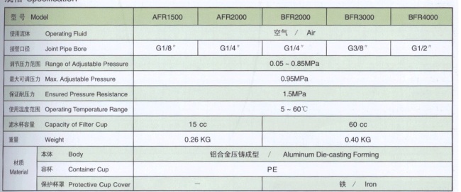 air parts air tools air control system two combinations pulib bus parts pneumatic tools FRLcompressorairtac BFR4000