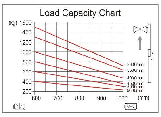 Full Electric StackerCTDK15