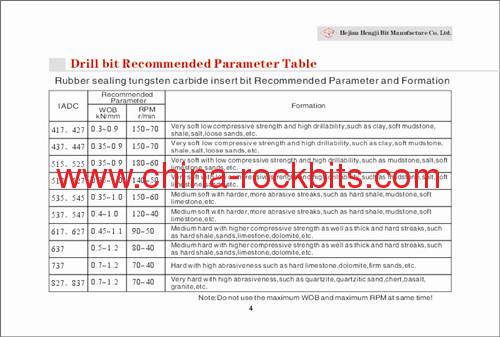 API best price for TCI drilling bits