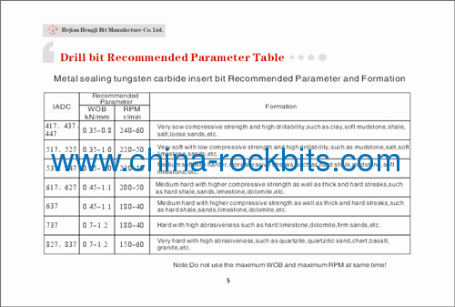 API HJ metal sealing bearing tricone drilling bits