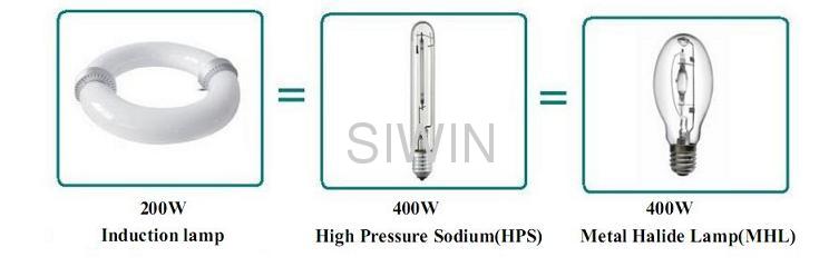 LVD Induction Lamps 40-400w
