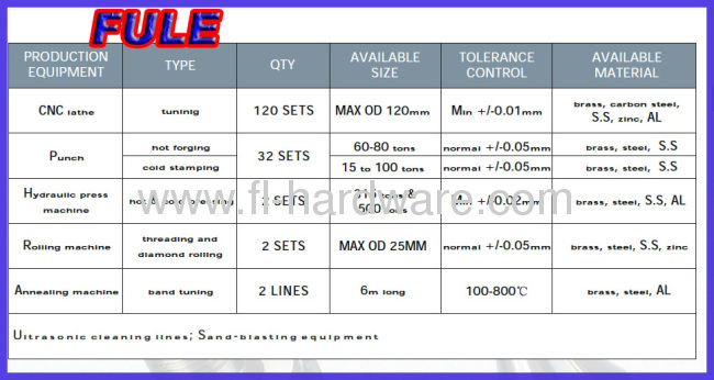 2 axis lathe precision turning parts custom-made service with good quality and big quantity