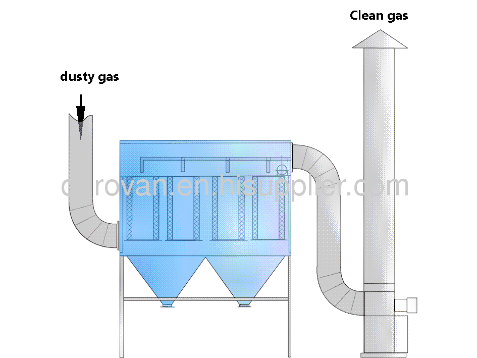  HR series dust collector for foundry