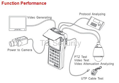 High Resolution CCTV PTZ Controller Tester 