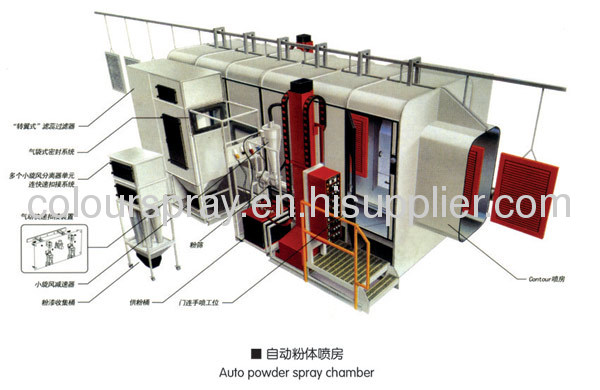 electrostatic powder coat line