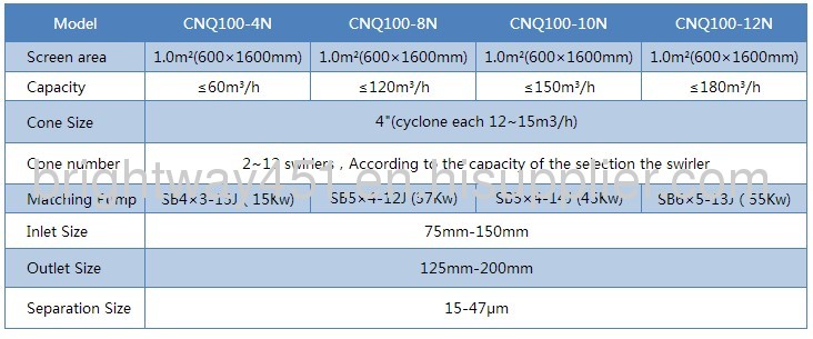 drilling fluid desilter cleaner