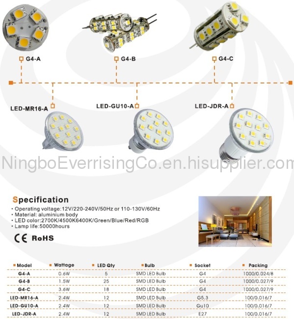 Led bulb,SMD bulb,LED lighting