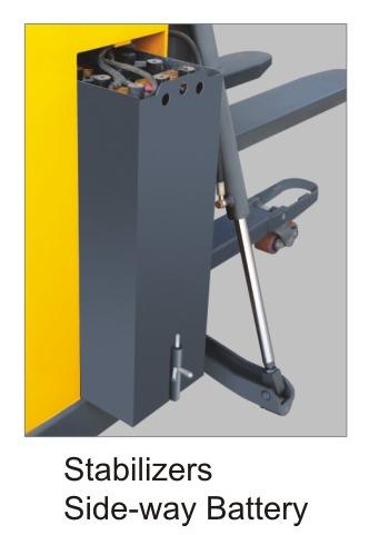 Narrow Aisle Lift Truck