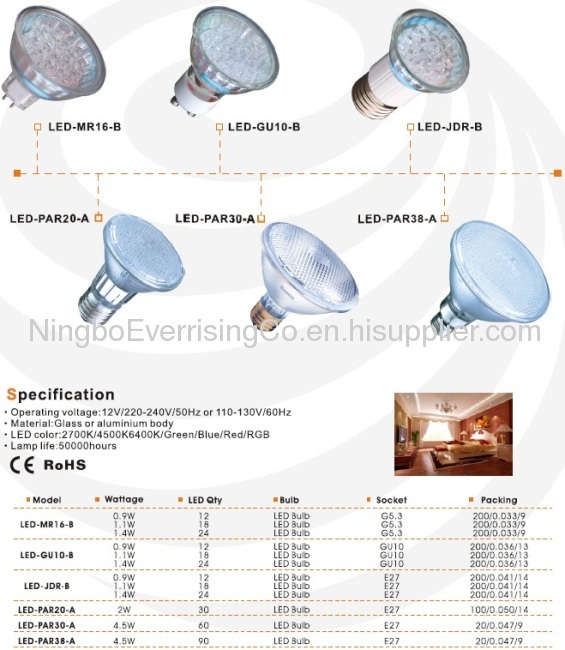 LED bulb,LED Par lights,Led lighting