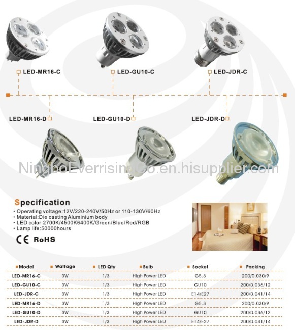 LED bulb,High power LED,LED lighting