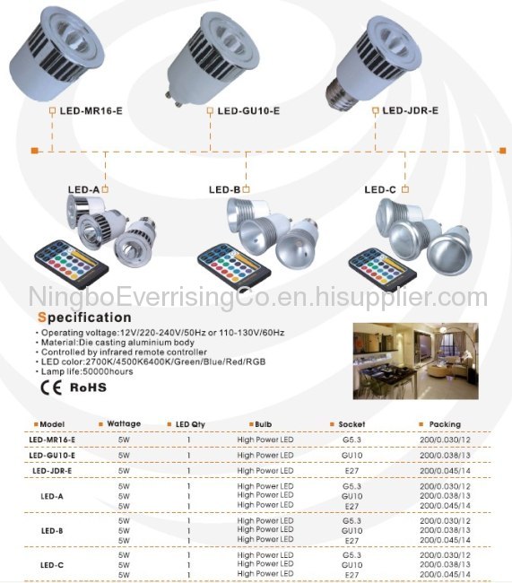 LED Bulb,High Powr LED,LED Lighting