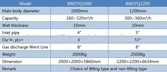 Mud Gas Separator BWZYQ1000