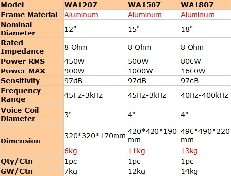 12 15 18 inch PA Aluminum Bass Speaker Woofer speaker WA07 Series