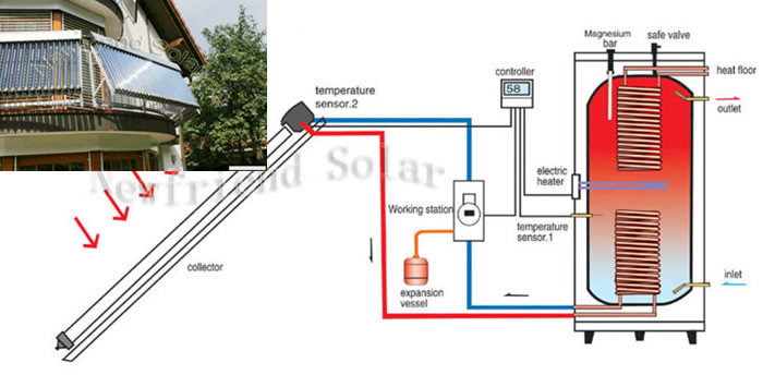 Split Solar Water Heater