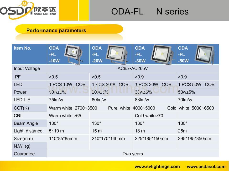 LED Flood light 30W