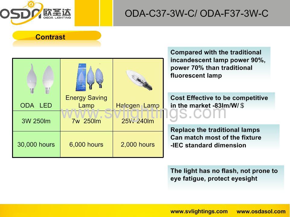 3W Caramic LED Candle 