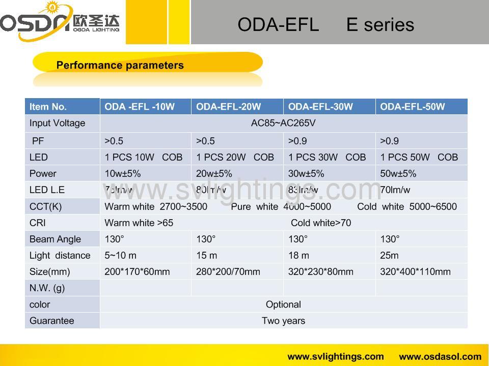 30W led flood light