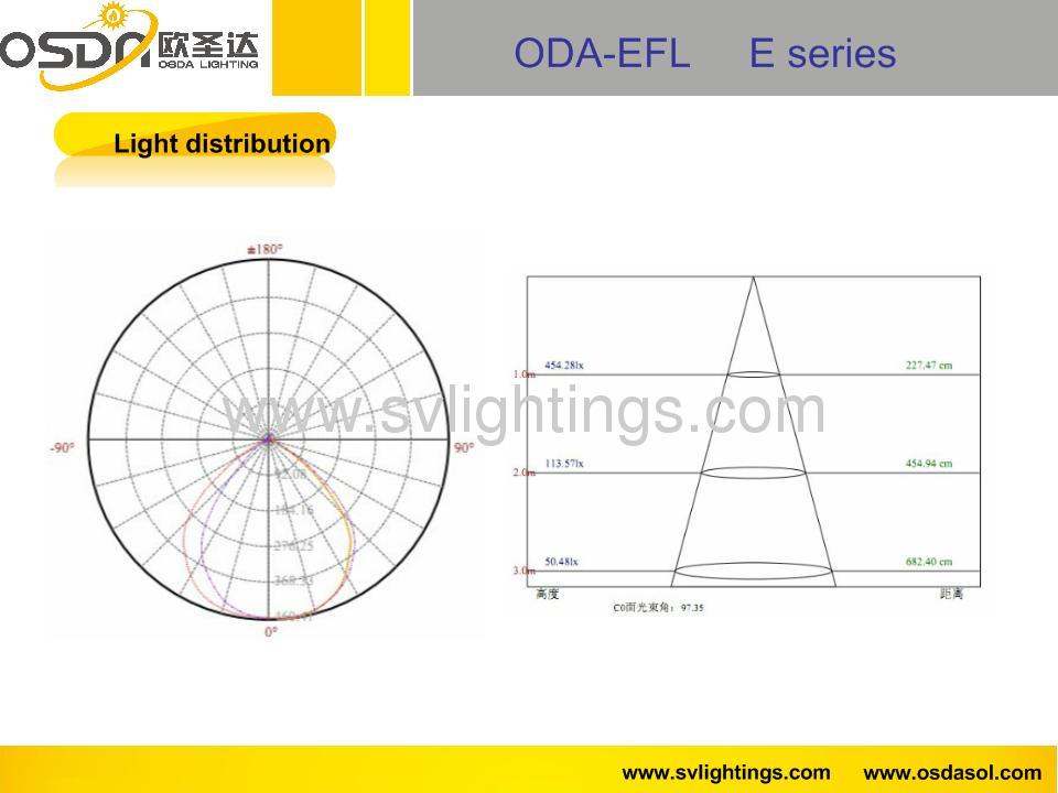 30W led flood light