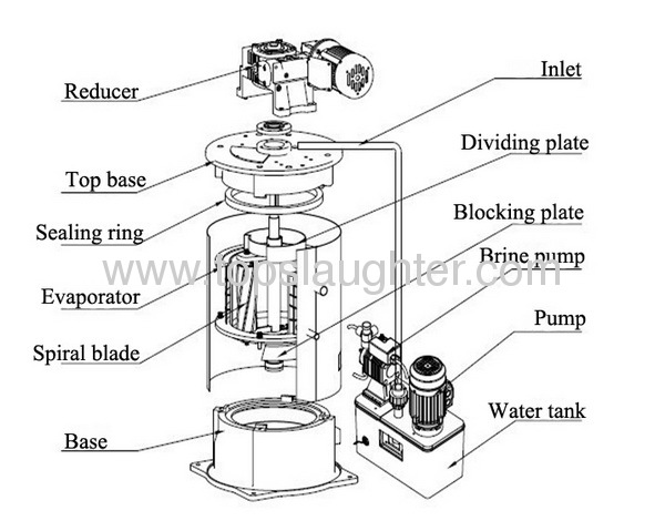 poultry processing machine ice flaker and maker