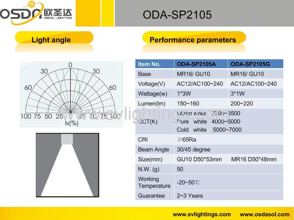 LED Spotlight