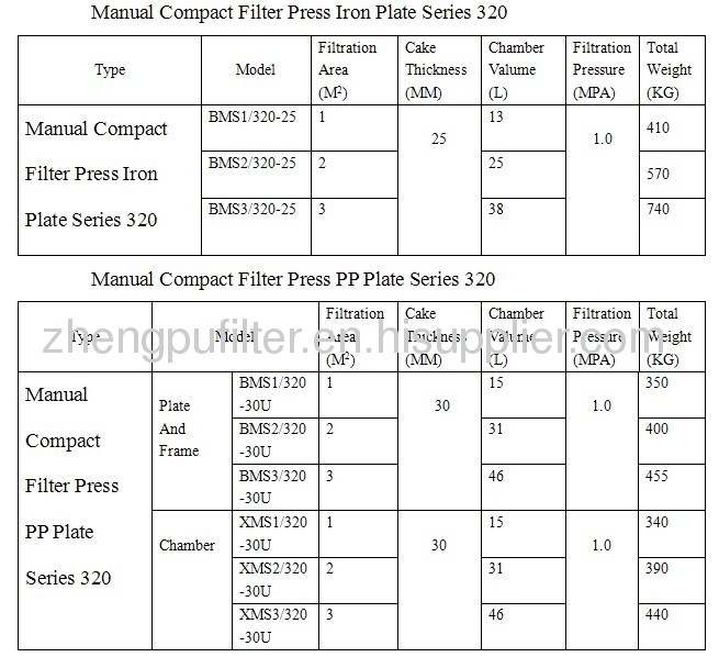 Filter press zhengpu dibo filter press series 320